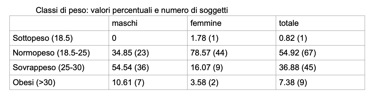 Il peso di internet